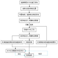 久久久久观看试爱视频基于直流电法的煤层增透措施效果快速检验技术